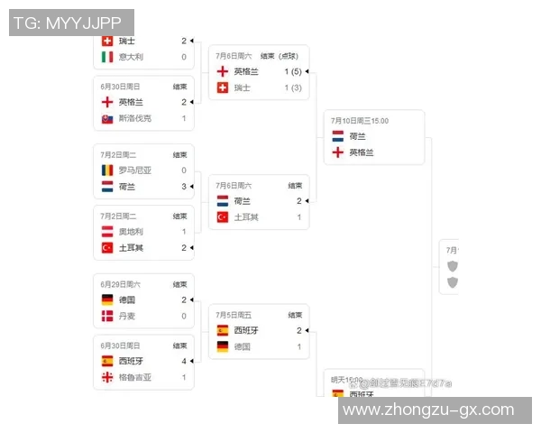 2018年CCTV欧洲杯赛程全解析及精彩赛事回顾